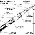 saturn-v-apollo-vehicle